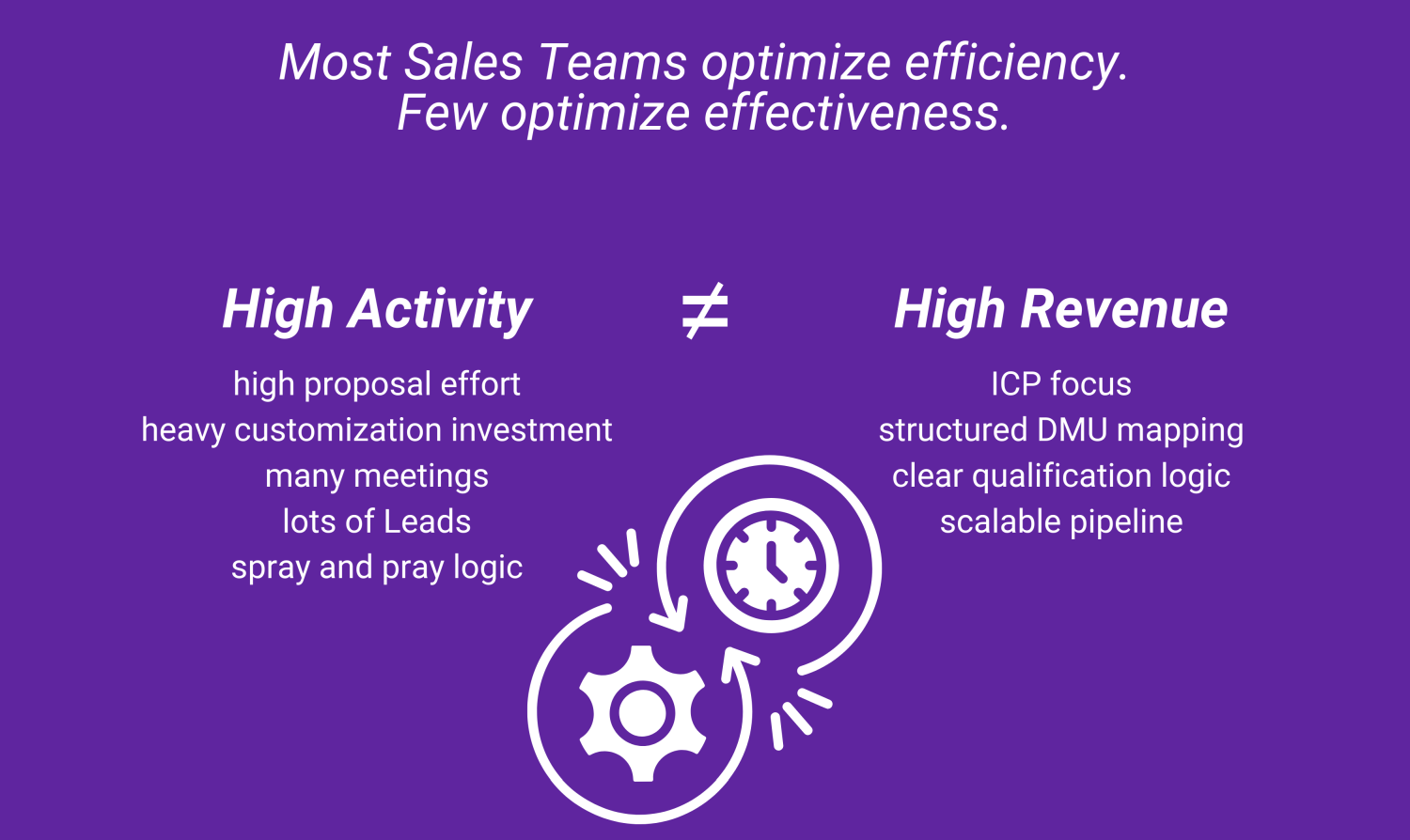 Difference between sales activity and commercial effectiveness in complex B2B environments.
