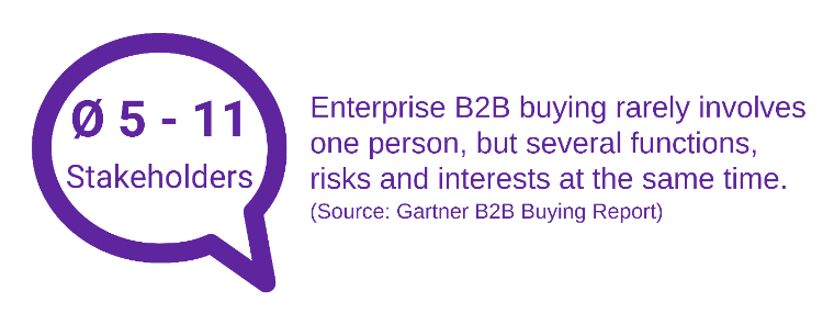 Key statistics illustrating buyer expectations and decision behavior in DACH B2B markets.