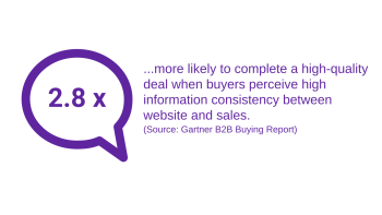 Key statistics illustrating buyer expectations and decision behavior in DACH B2B markets.