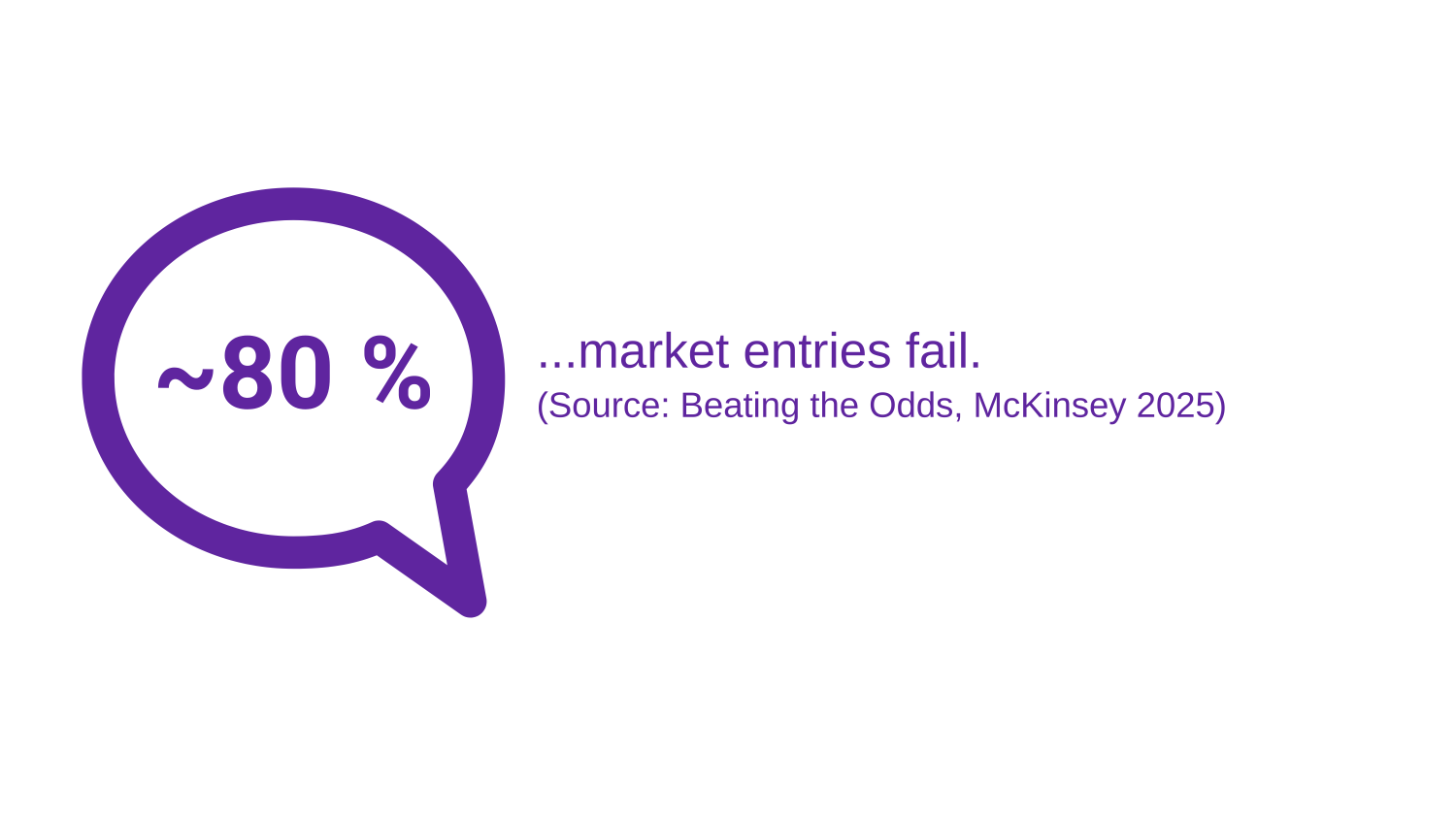 Key statistics illustrating buyer expectations and decision behavior in DACH B2B markets.