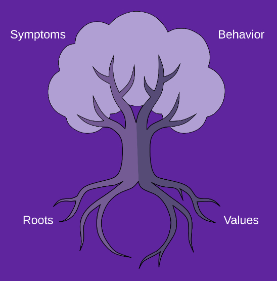 Typical visible sales symptoms caused by underlying trust and clarity issues in DACH markets.